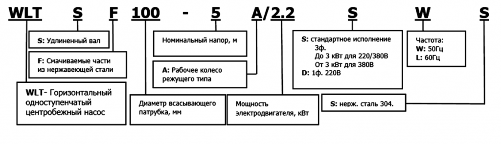 насосы с низким напором.png